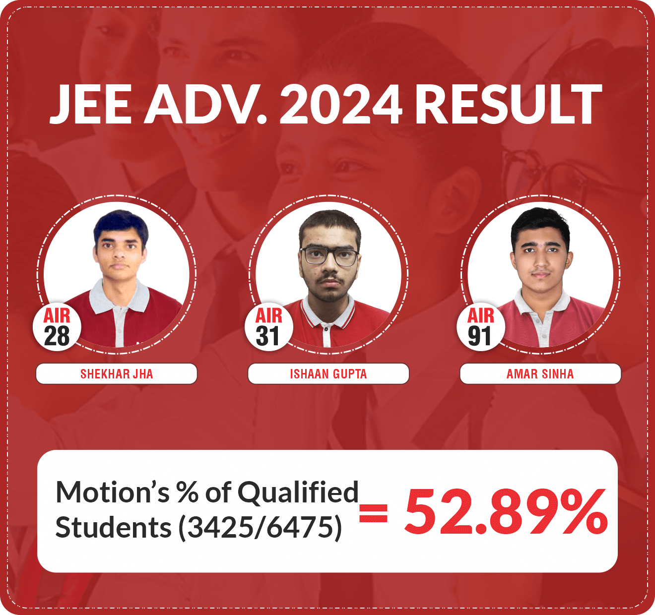 result-jee-adv