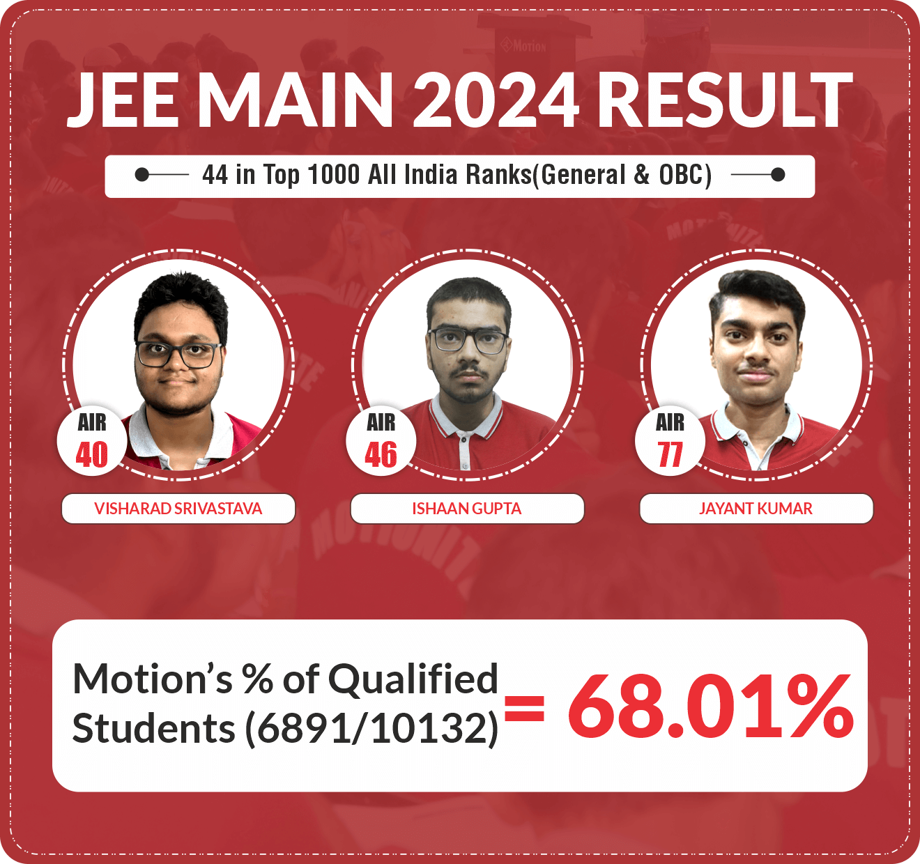 result-jee-main